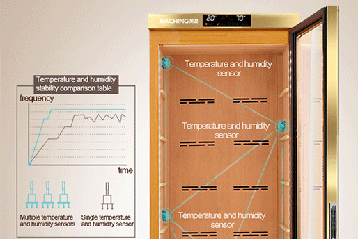 MON 1800A Precision Electronic Cigar Humidor | 1000-1200 Cigars